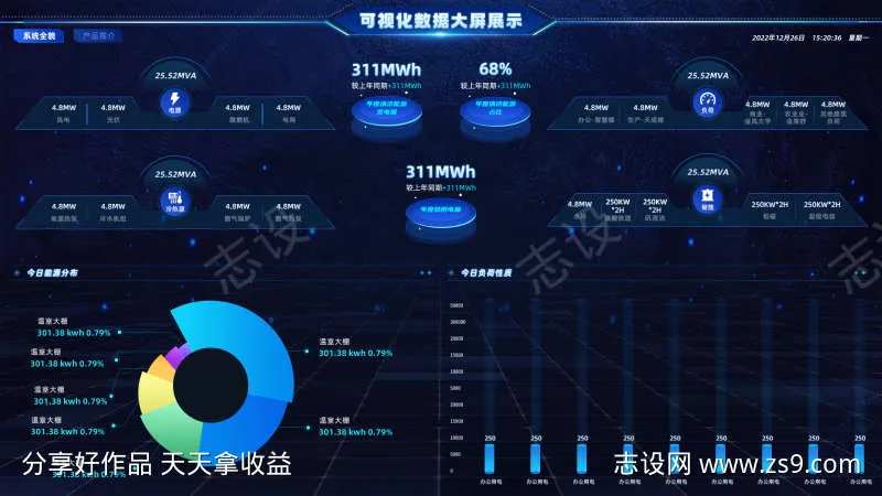 综合能源管理可视化大屏-采灵感-cailinggan.com