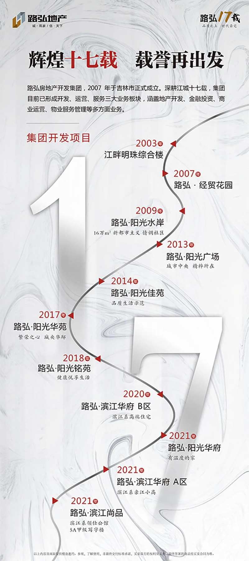 地产时间线简约海报-采灵感-cailinggan.com