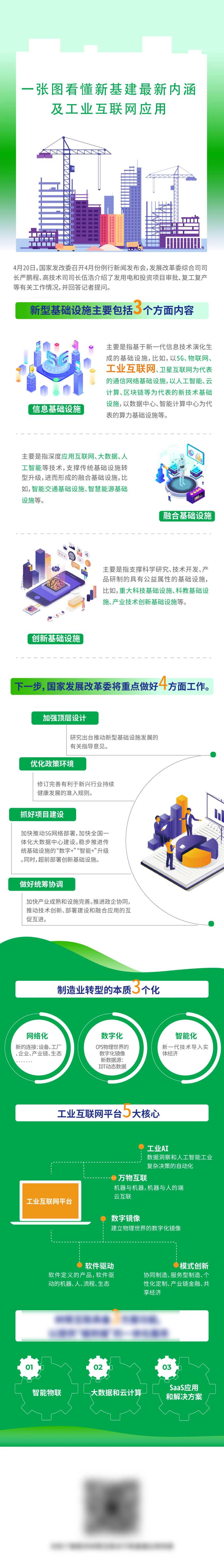 新基建科技长图海报-采灵感-cailinggan.com