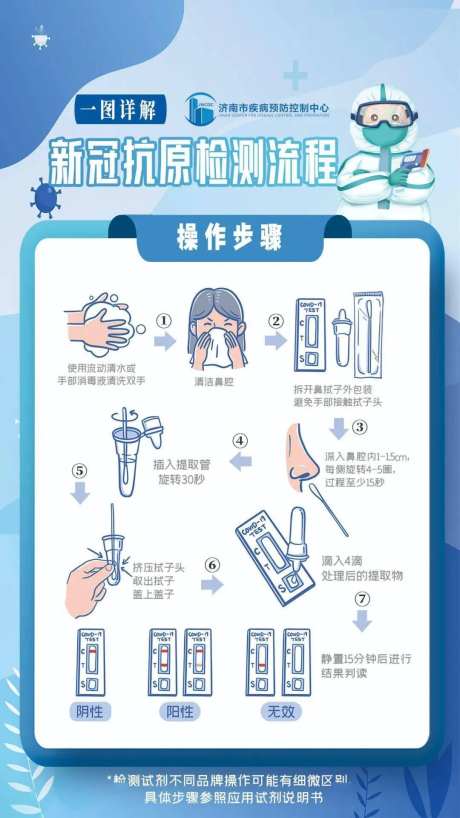 医美抗原检测步骤海报-采灵感-https://www.cailinggan.com/