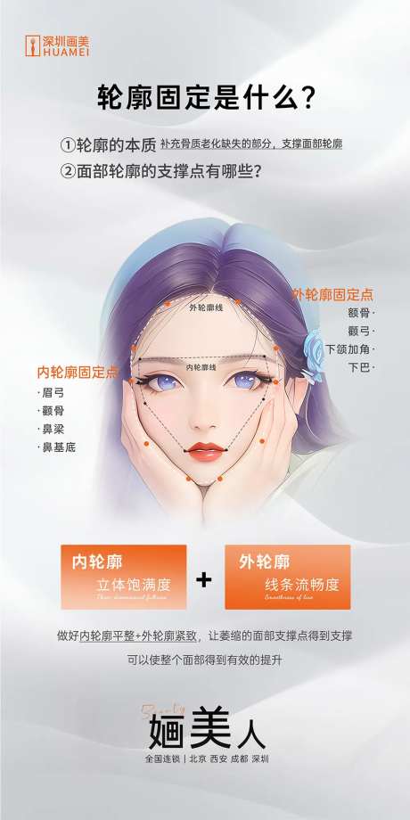 面部轮廓科普-采灵感-https://www.cailinggan.com/