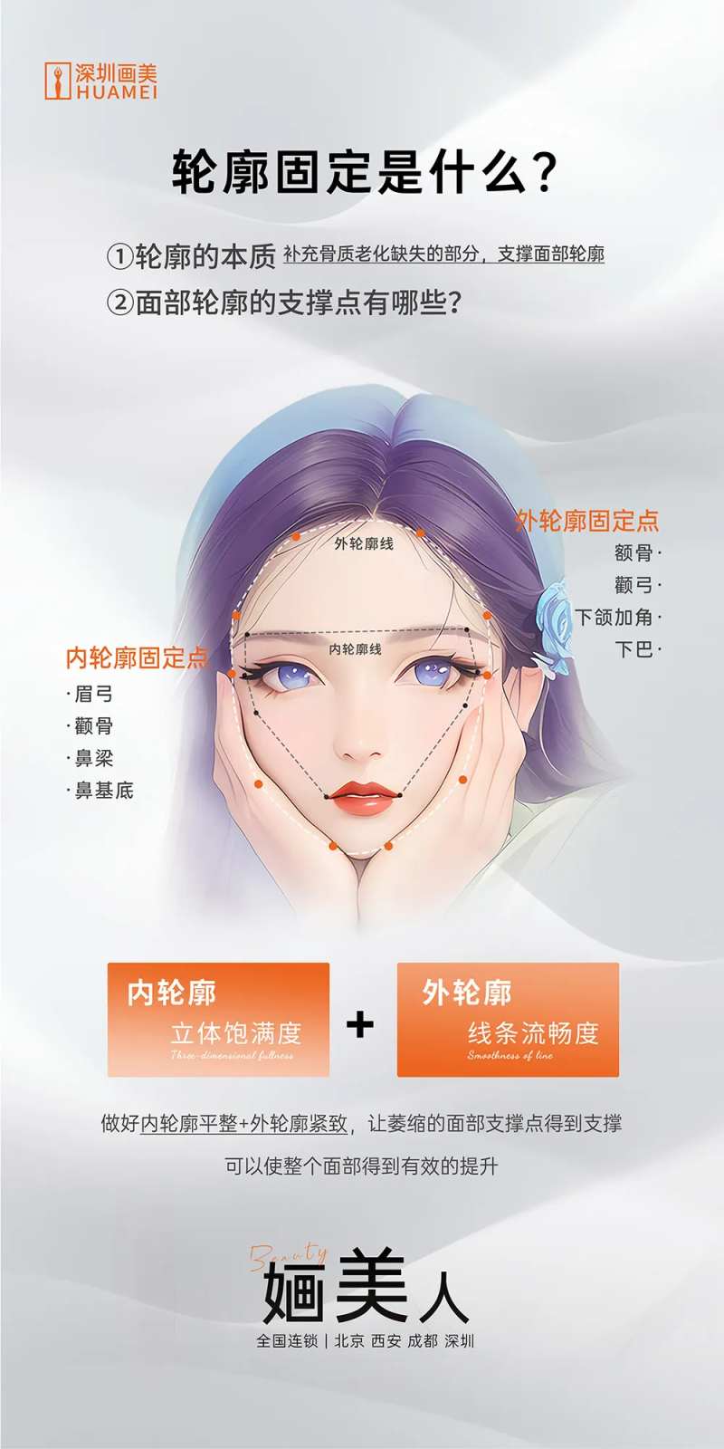 面部轮廓科普-采灵感-cailinggan.com
