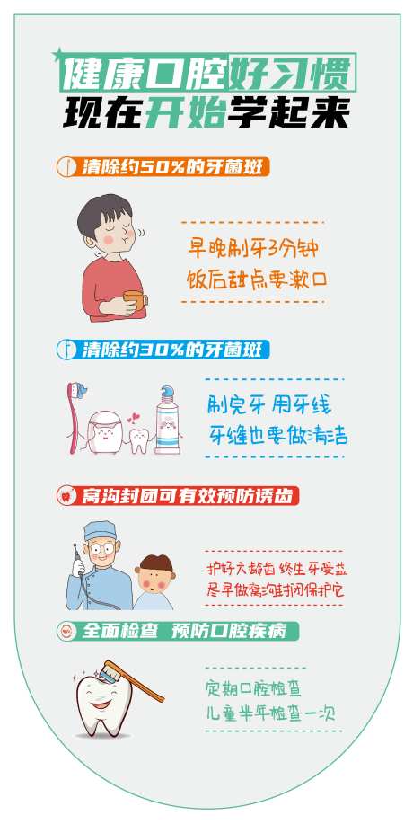 健康口腔知识好习惯口腔知识海报-采灵感-https://www.cailinggan.com/