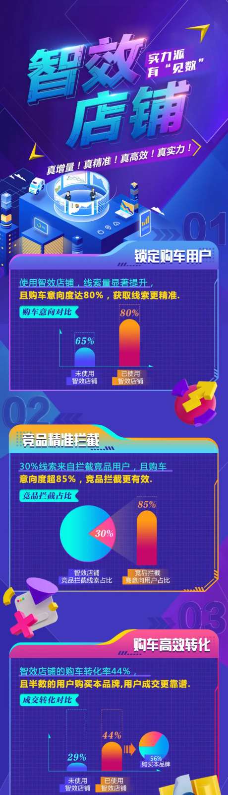 智能数据长图-采灵感-https://www.cailinggan.com/