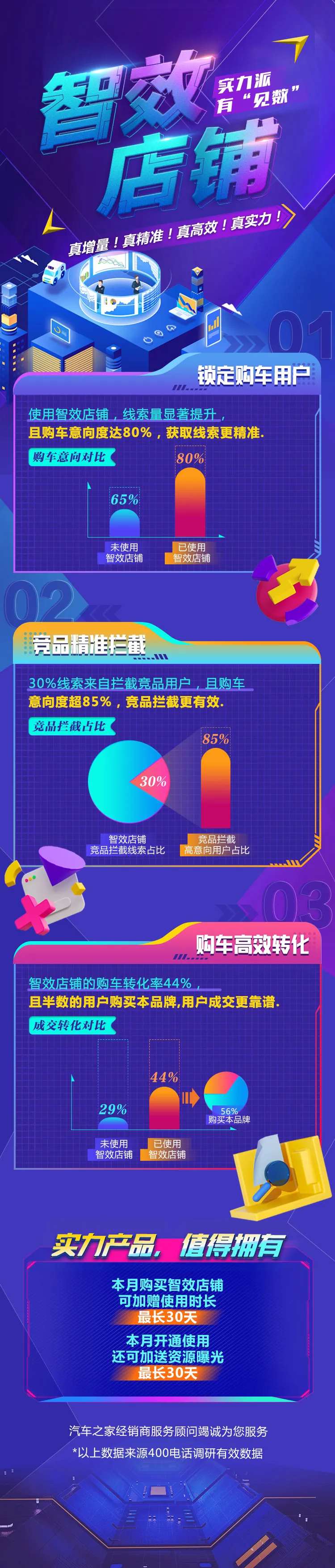 智能数据长图-采灵感-cailinggan.com