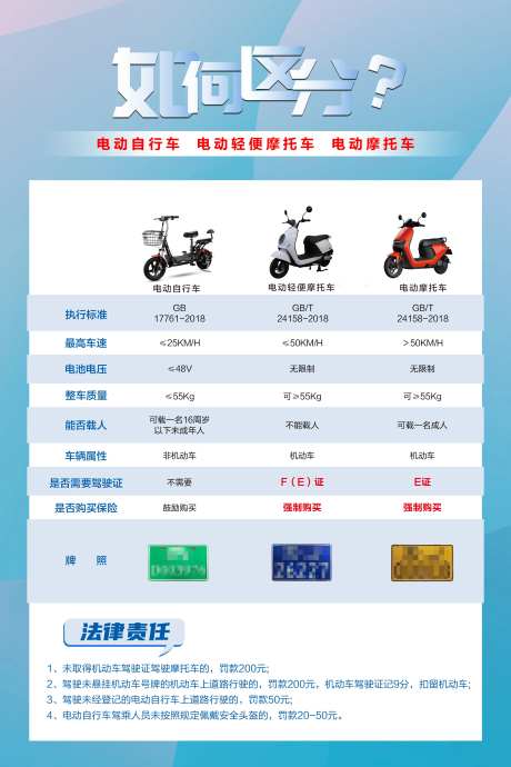 如何区分电动车是否超标宣传海报-采灵感-https://www.cailinggan.com/