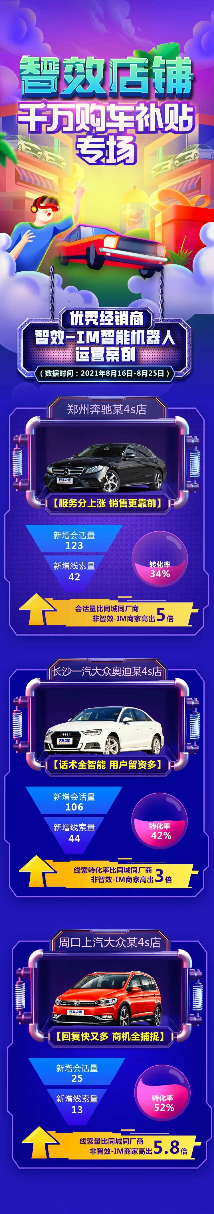 Ai智能店铺购车数据长图-采灵感-cailinggan.com