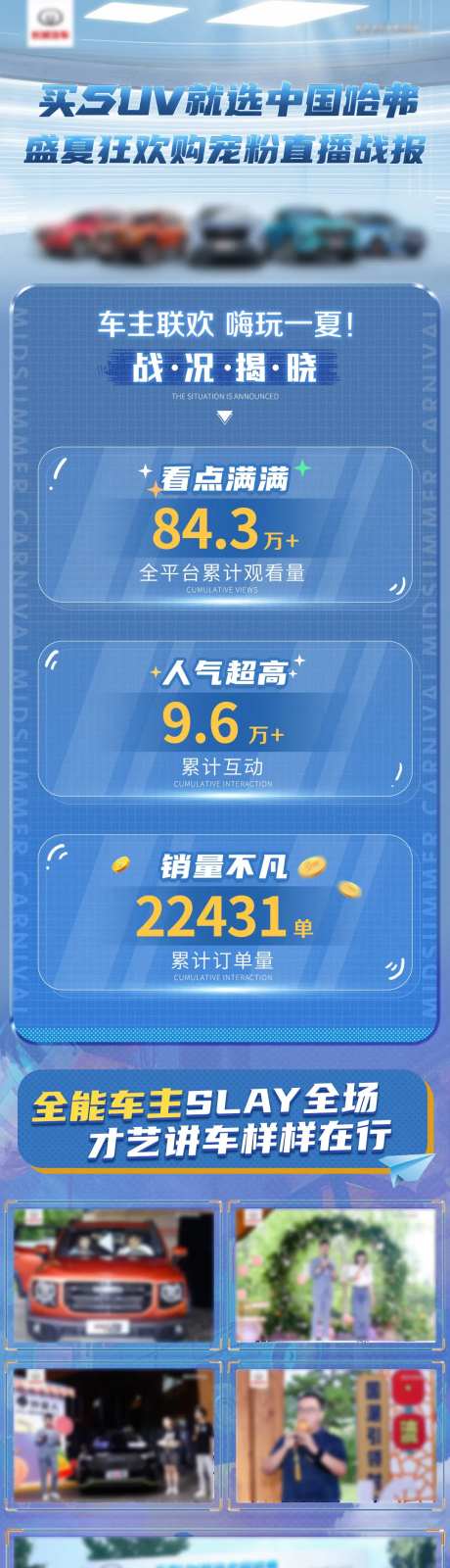 蓝色汽车活动数据战报-采灵感-https://www.cailinggan.com/