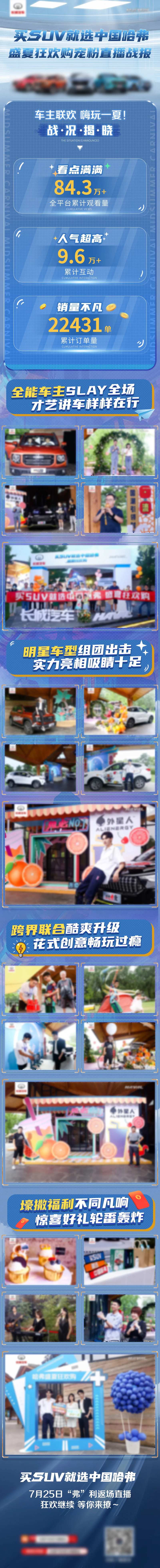 蓝色汽车活动数据战报-采灵感-cailinggan.com