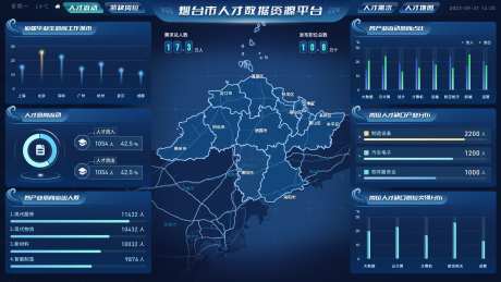 人才流动可视化大屏UI设计-采灵感-https://www.cailinggan.com/