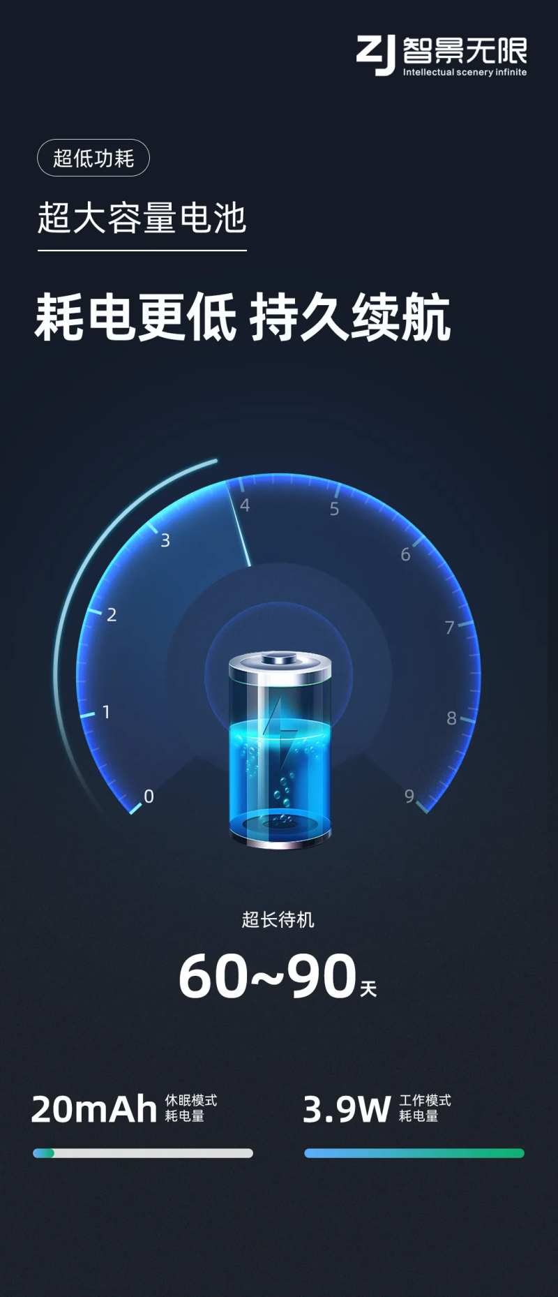 电池电量持久续航海报-采灵感-cailinggan.com