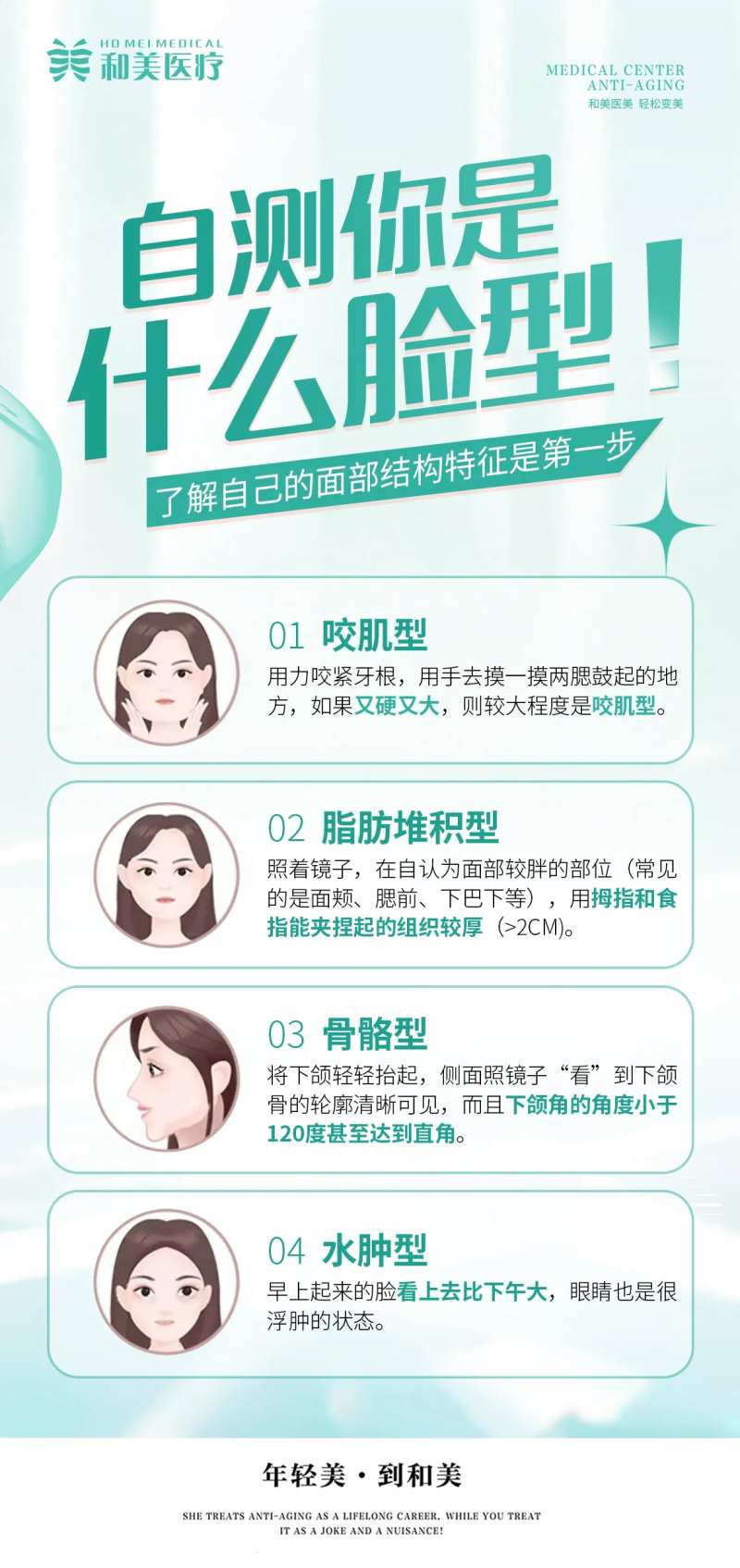 自测面部脸型科普海报-采灵感-cailinggan.com