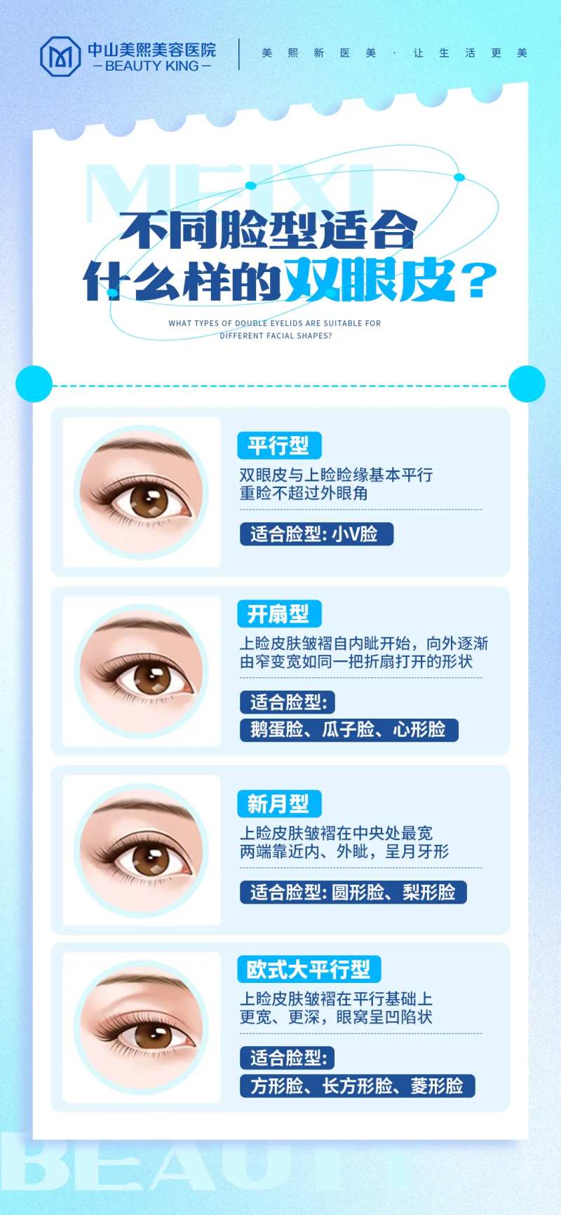 不同脸型适合的双眼皮海报-采灵感-cailinggan.com