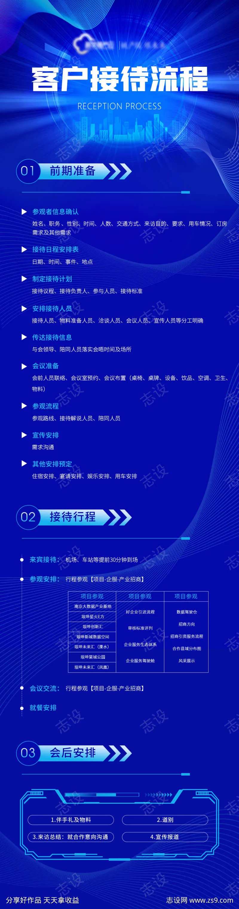 商务接待流程朋友圈长图-采灵感-cailinggan.com