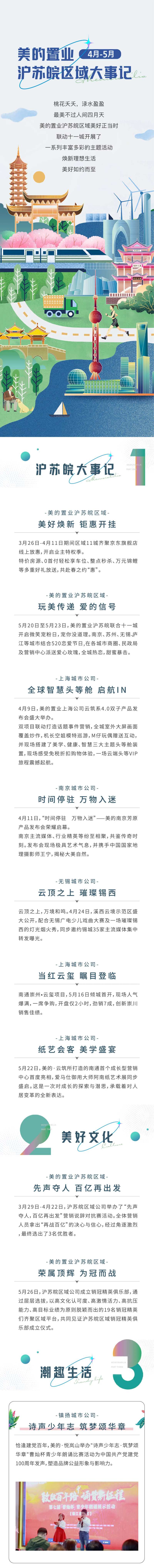 地产大事记长图-采灵感-cailinggan.com