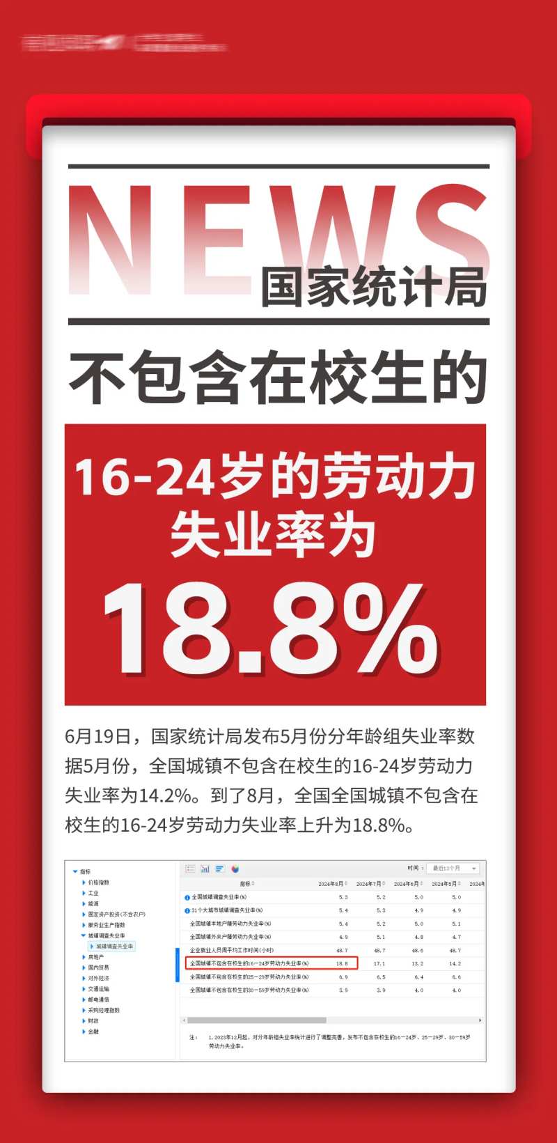 新闻劳动力失业率统计宣传海报-采灵感-cailinggan.com