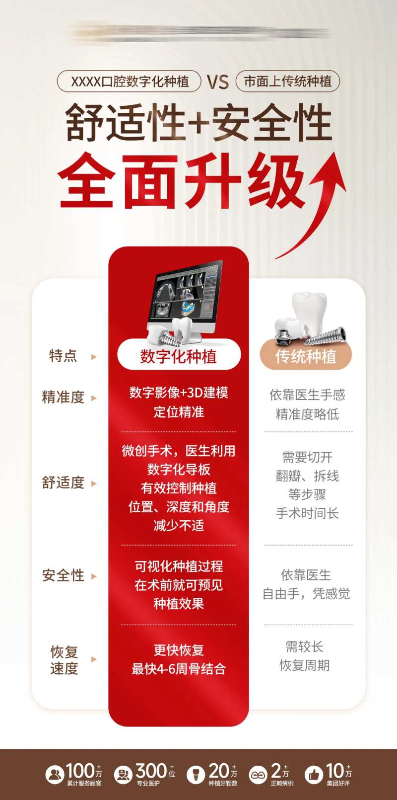 数字化种牙与传统种牙对比海报-采灵感-cailinggan.com