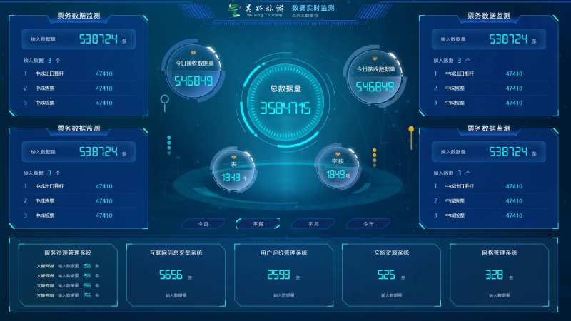 大数据可视化旅游数据仓管控源文件-采灵感-cailinggan.com