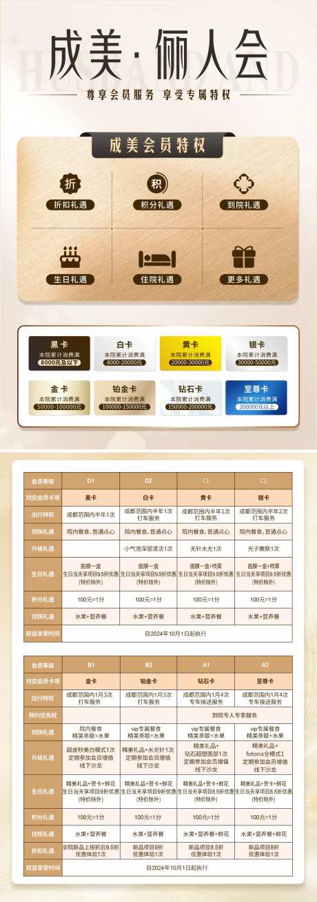 医美VIP卡会员权益桌牌-采灵感-https://www.cailinggan.com/