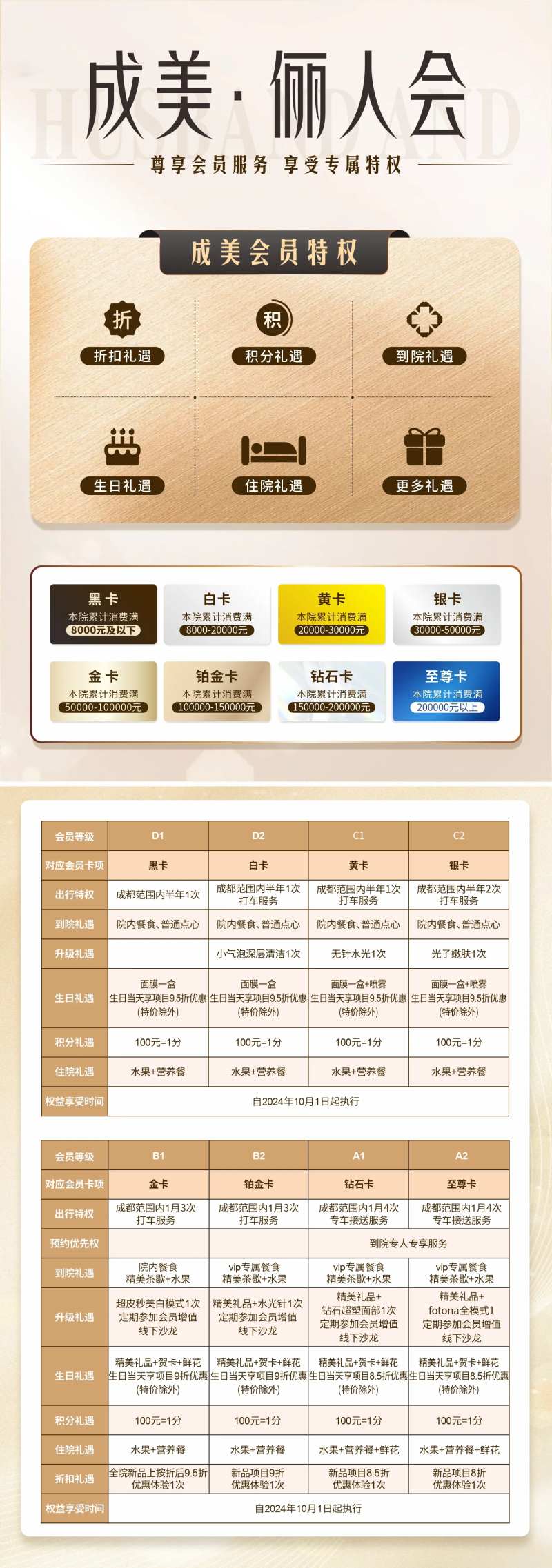 医美VIP卡会员权益桌牌-采灵感-cailinggan.com