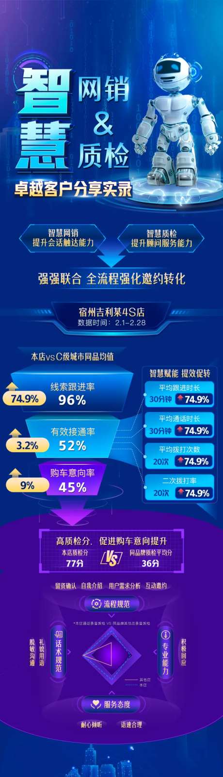AI智慧网销客户数据分析长图-采灵感-https://www.cailinggan.com/