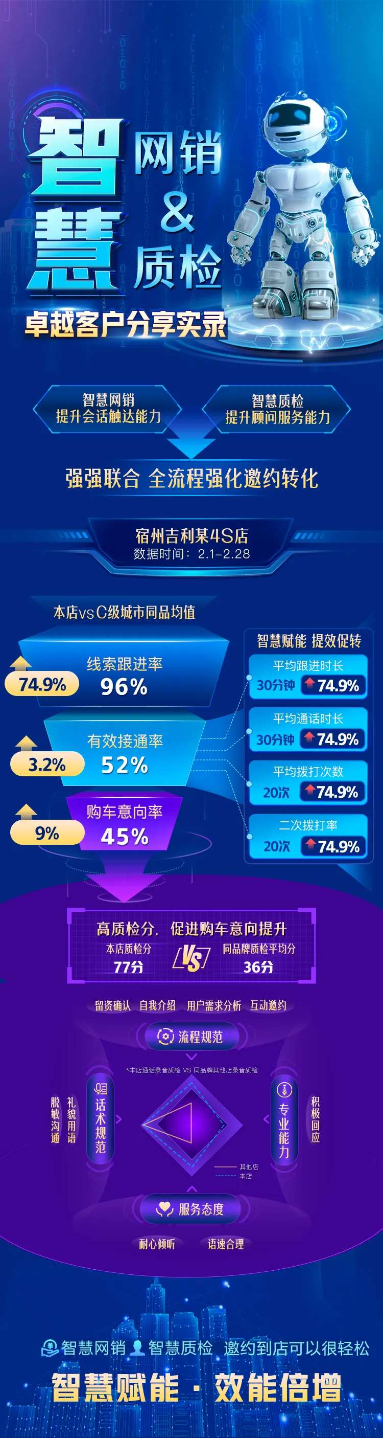 AI智慧网销客户数据分析长图-采灵感-cailinggan.com