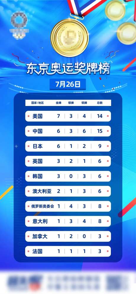 奥运奖牌榜-采灵感-https://www.cailinggan.com/