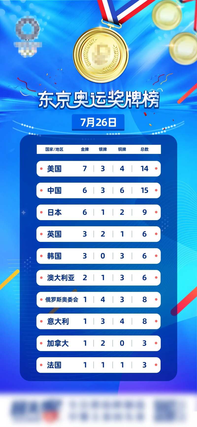 奥运奖牌榜-采灵感-cailinggan.com