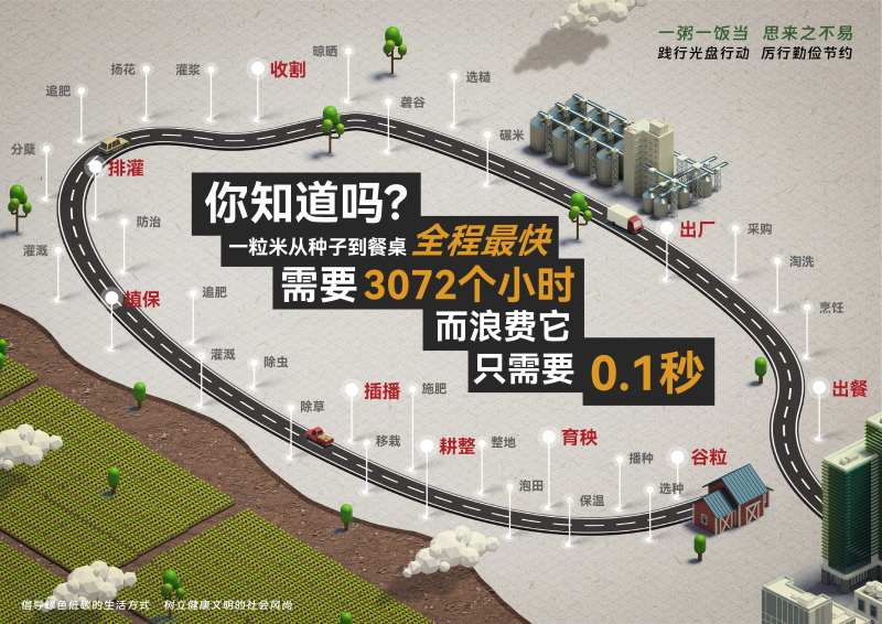 精神文明创建节约粮食公益主题广告-采灵感-cailinggan.com