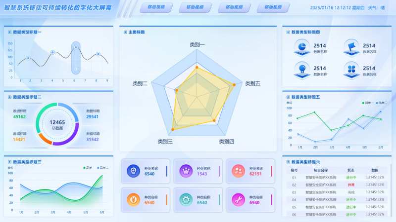 智慧系统移动可持续转化数字化大屏-采灵感-cailinggan.com