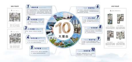 地产十大购房理由品牌墙-采灵感-https://www.cailinggan.com/
