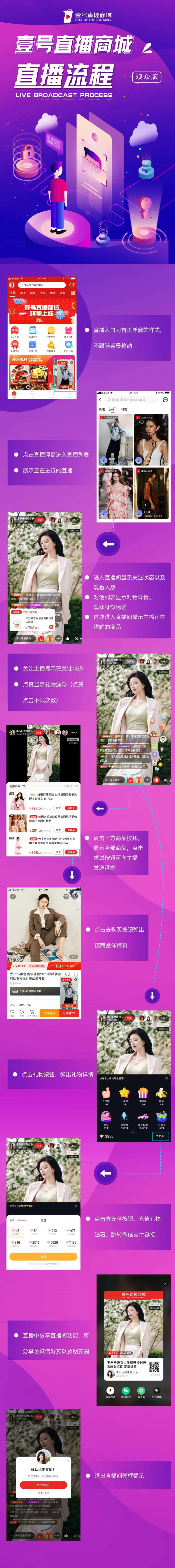 宣传流程图-采灵感-cailinggan.com