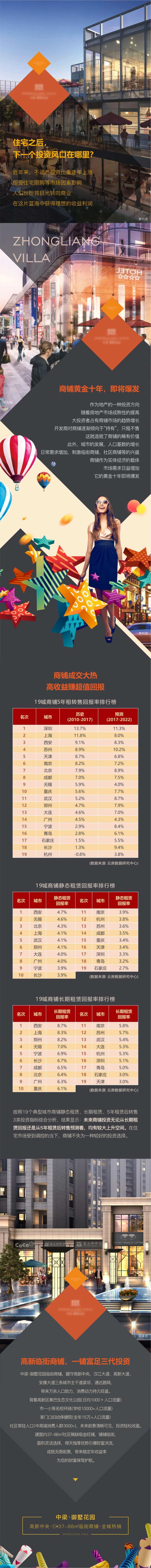 商业地产特价商铺推广专题设计-采灵感-cailinggan.com