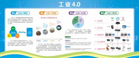 工业4.0机械制造机器人展板-采灵感-https://www.cailinggan.com/