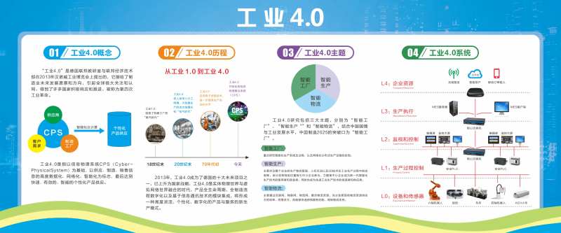 工业4.0机械制造机器人展板-采灵感-cailinggan.com