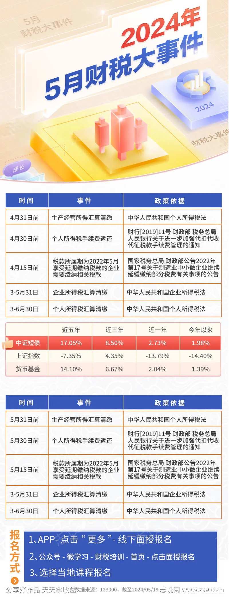 金融月度会议课程表大事件大字报海报-采灵感-cailinggan.com