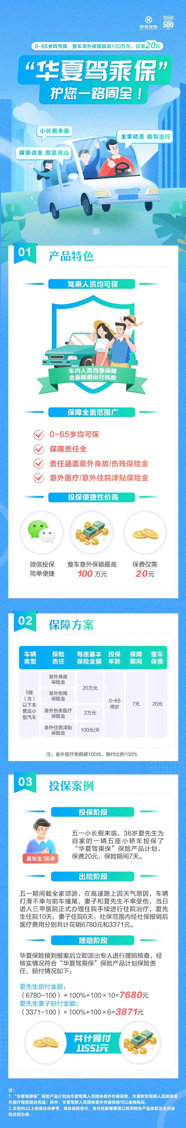驾乘保险五一出行保险蓝色安全-采灵感-cailinggan.com