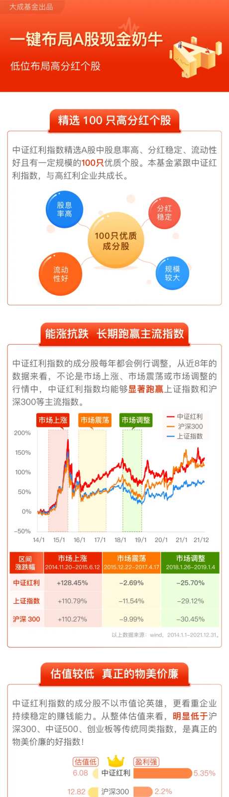 中证红利A股-采灵感-https://www.cailinggan.com/