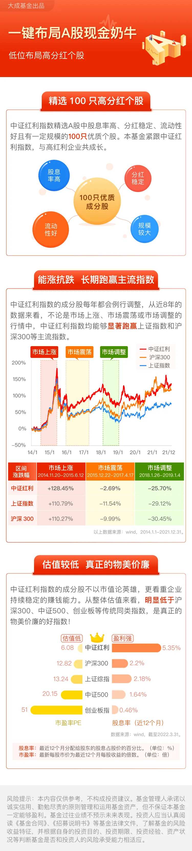 中证红利A股-采灵感-cailinggan.com