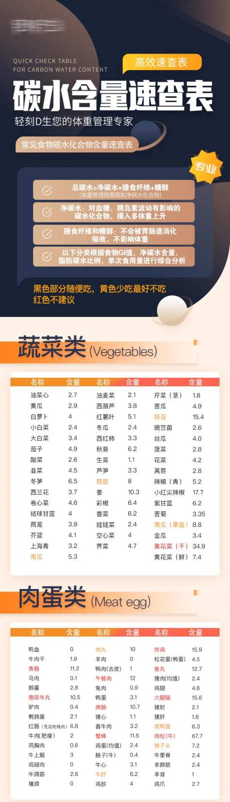 减肥海报碳水含量速查表-采灵感-https://www.cailinggan.com/