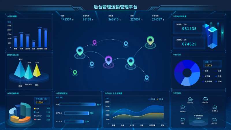 深色科技大数据后台管理系统网页-采灵感-cailinggan.com