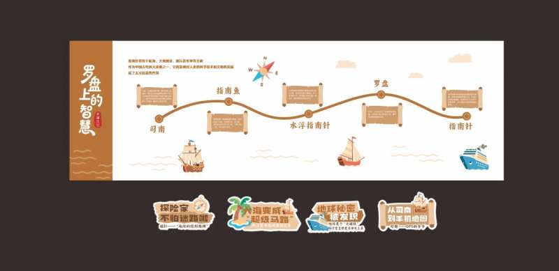 学校指南针文化墙背景板-采灵感-cailinggan.com