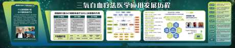 三氧大自血疗法应用及发展历程海报展板-采灵感-https://www.cailinggan.com/