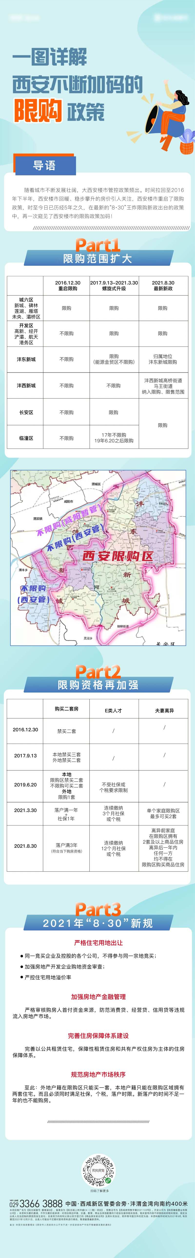 西安限购政策长图海报-采灵感-cailinggan.com