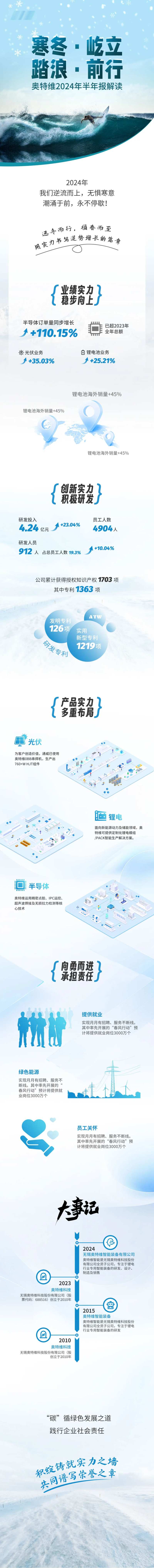 运营长图设计-采灵感-cailinggan.com