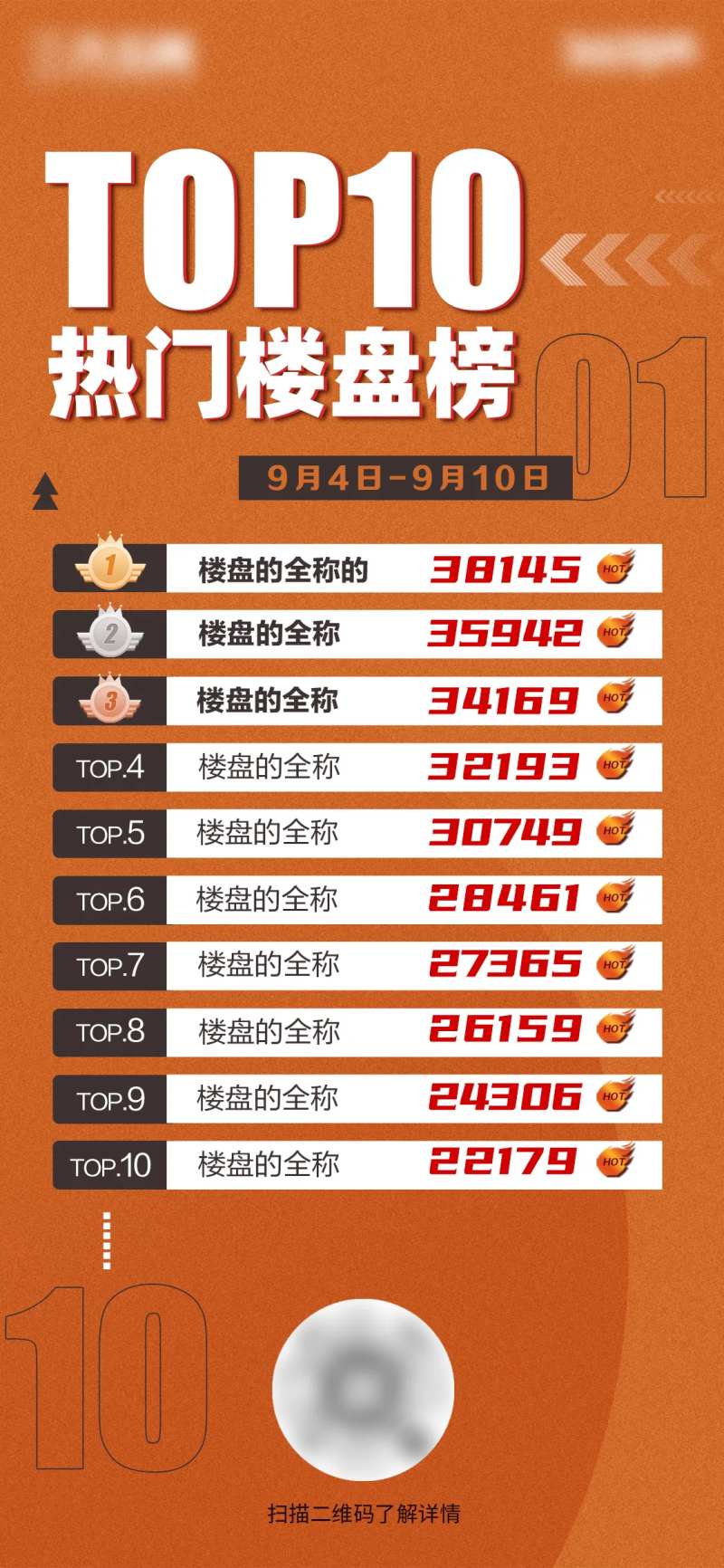 TOP热门楼盘榜单海报-采灵感-cailinggan.com