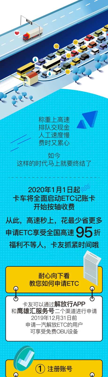 汽车etc高速公路更方便H5专题设计-采灵感-https://www.cailinggan.com/