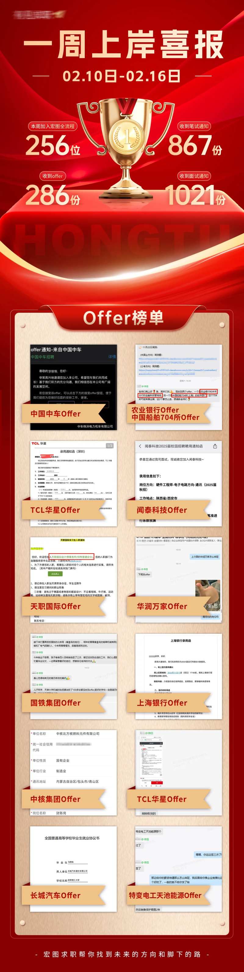 央企国企一周上岸喜报长图-采灵感-cailinggan.com