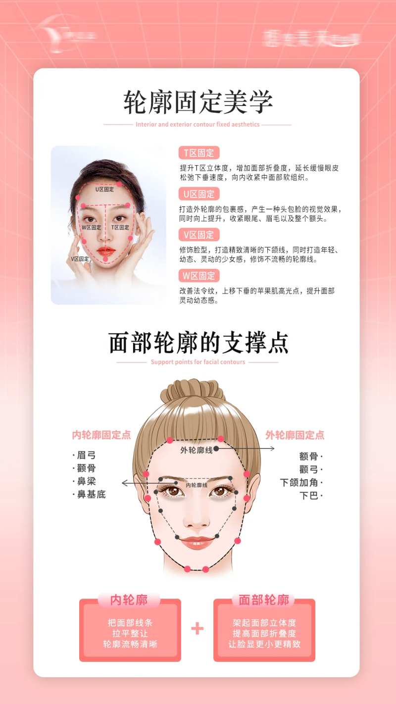 医美轮廓固定美学海报-采灵感-cailinggan.com