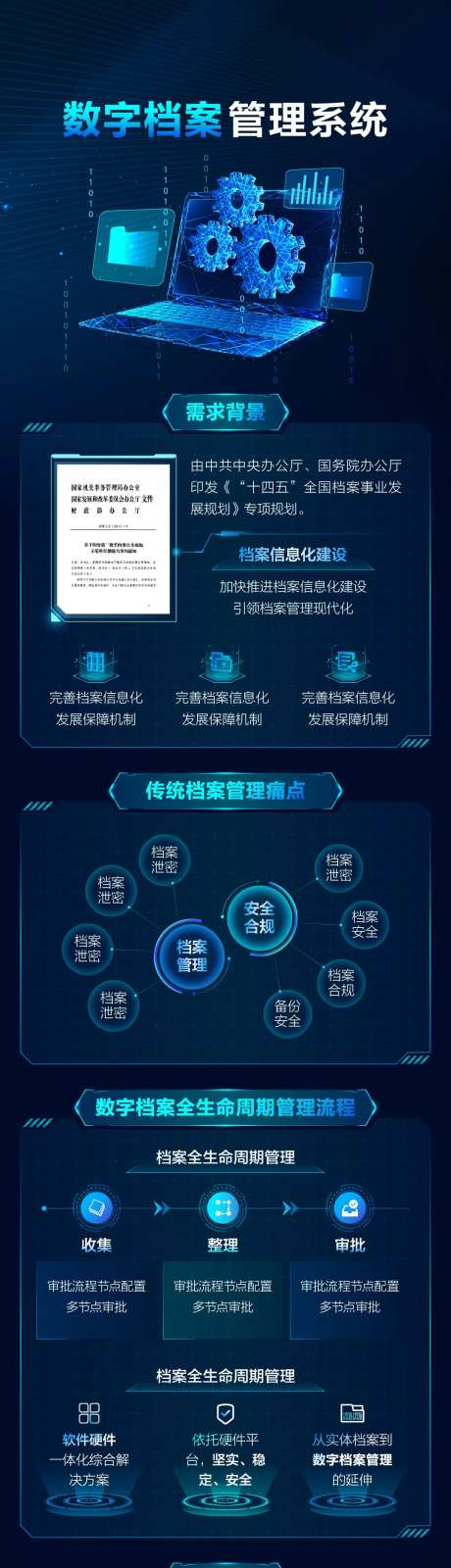 网络数字档案科技长图-采灵感-https://www.cailinggan.com/